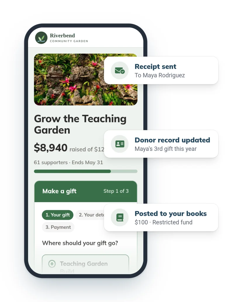 A giving page on a phone, with notes showing what MonkeyPod does after the gift: receipt sent, donor record updated, and the gift posted to a restricted fund